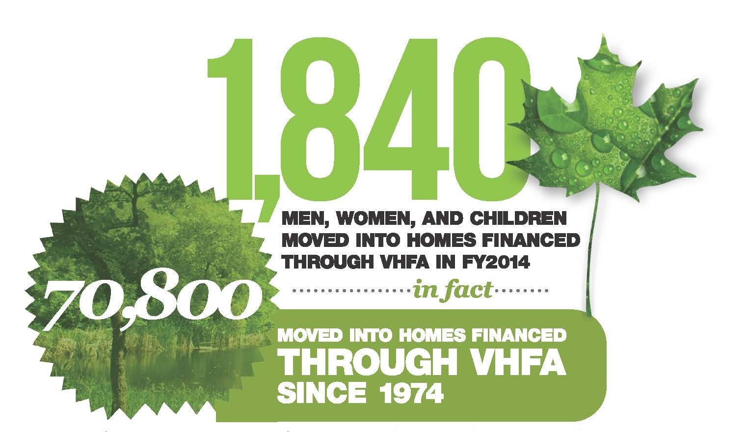 Investors Vermont Housing Finance Agency