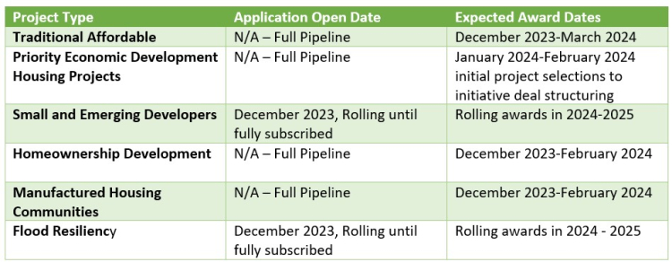 Local Investment Advisory Committee (LIAC) Partnership | VHFA.org
