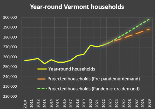 VT households graph