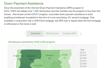 Down payment assistance Vermont data visualization